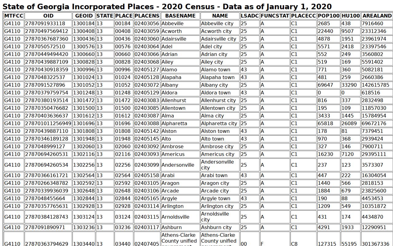 Kingsland court docket and 2020 incorporated city population context